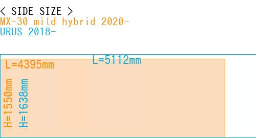#MX-30 mild hybrid 2020- + URUS 2018-